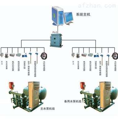 內(nèi)蒙古凈化工程實驗室空調(diào)及通風控制系統(tǒng)